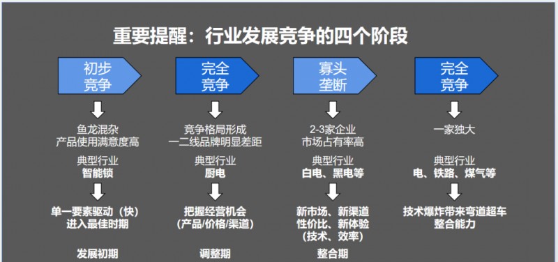 存量廝殺時(shí)代 家居行業(yè)暗藏6大增長(zhǎng)機(jī)會(huì)！_1